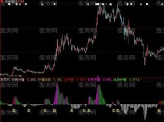 大智慧密战看盘指标公式