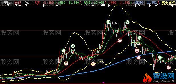 大智慧百万财梦主图指标公式