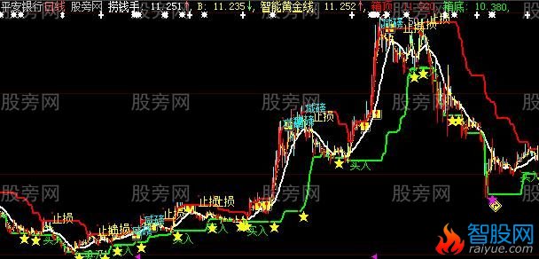 大智慧买入卖出提示主图指标公式
