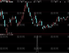 大智慧连续回调选股指标公式