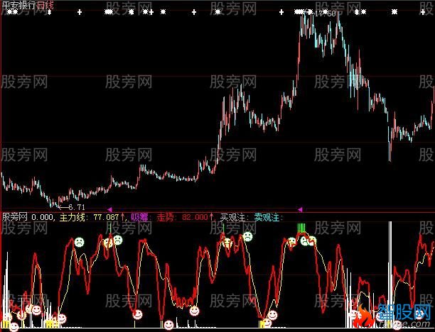 大智慧灵敏的买入卖出点指标公式