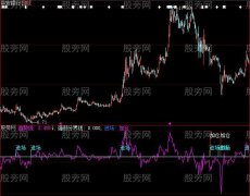 大智慧主力进场加仓指标公式