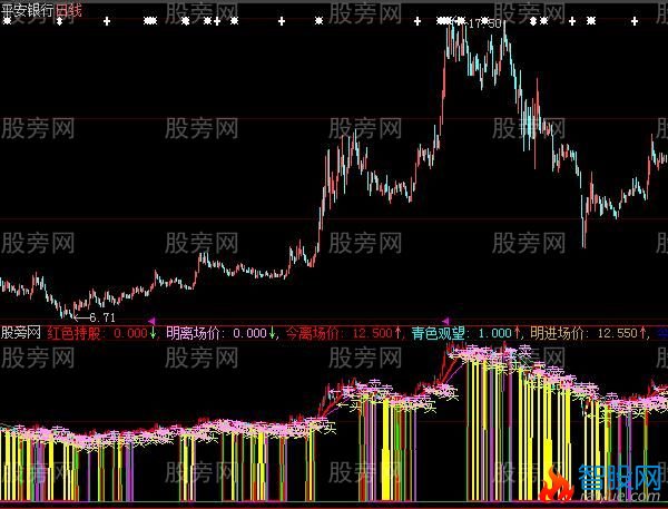 大智慧智能短线暴利指标公式