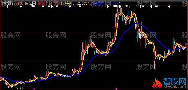 大智慧短线红色持股主图指标公式