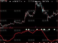 大智慧长线之王指标公式
