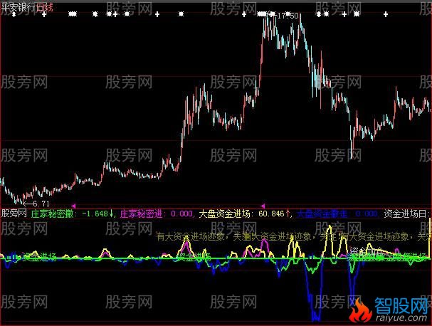 大智慧看清主力指标公式