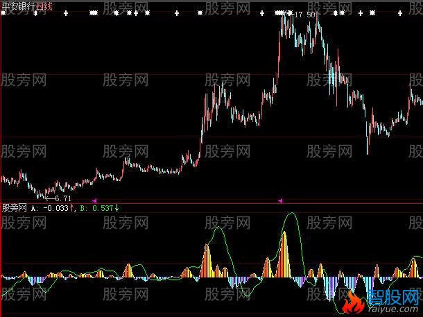 大智慧金玉趋势指标公式