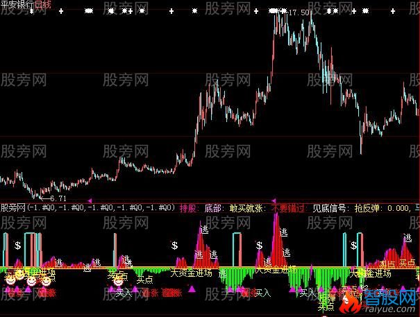 大智慧理想买卖指标公式