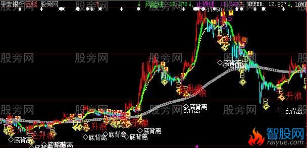 大智慧必赢钱主图指标公式