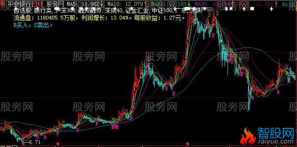 大智慧万元难买主图指标公式