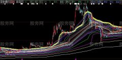 大智慧青丝断盘主图指标公式