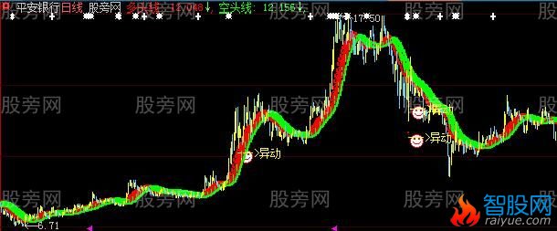 大智慧天风地火主图指标公式