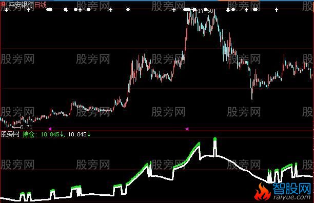 大智慧主升持仓指标公式