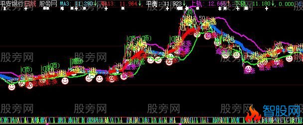 大智慧狂赚主图指标公式