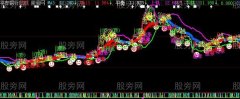 大智慧狂赚主图指标公式