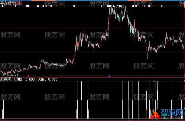 大智慧凹口平衡线选股指标公式