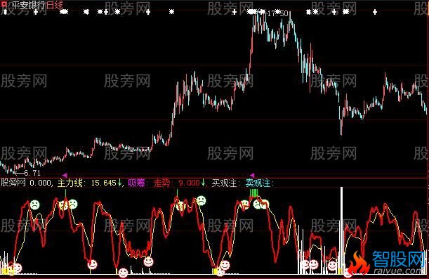大智慧灵敏买卖指标公式