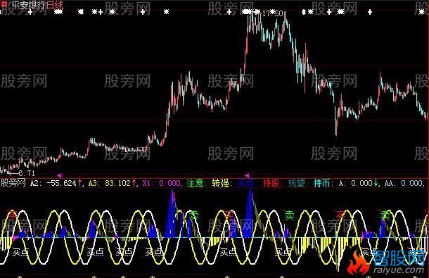 大智慧江恩买卖点指标公式