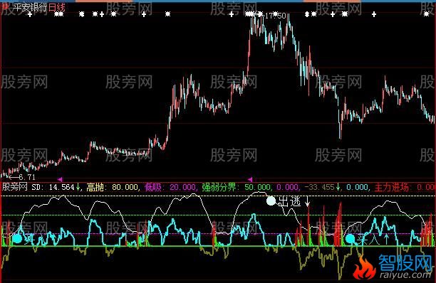 大智慧看资金的靠谱指标公式