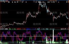 大智慧逃顶没得讲指标公式