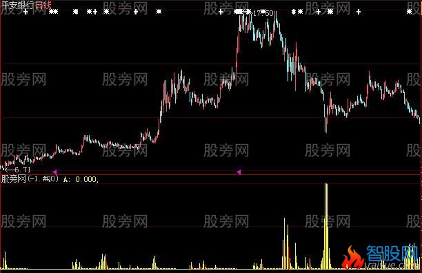 大智慧反转之王指标公式