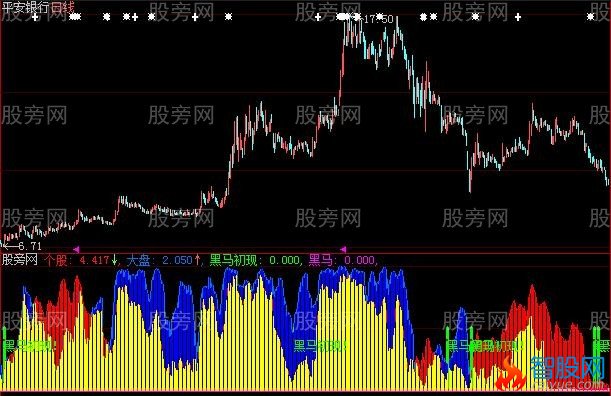 大智慧好用的黑马图指标公式