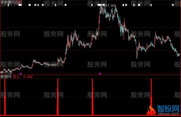 大智慧转强买入指标公式