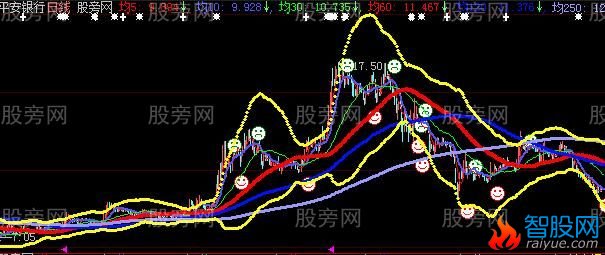大智慧永远不套牢的主图指标公式