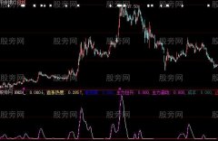 大智慧加仓逃顶指标公式