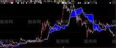 大智慧冲破云霄主图指标公式