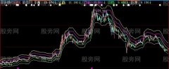 大智慧波段高手主图指标公式