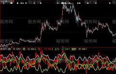 大智慧荷蒲阴阳线指标公式