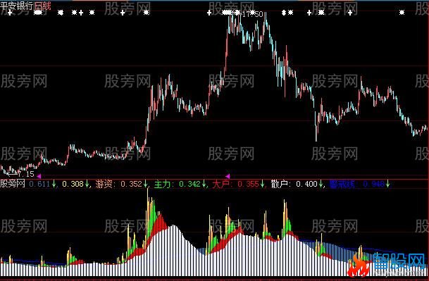 大智慧持仓比例指标公式