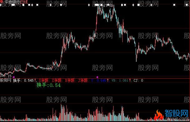 大智慧资金加量能结合指标公式