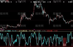 大智慧出击必胜指标公式