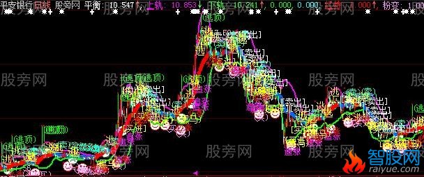 大智慧牛马猴熊主图指标公式
