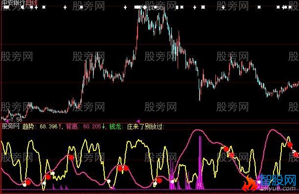 大智慧庄来了别放过指标公式