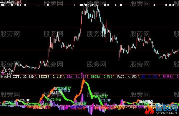 大智慧漂亮的MACD指标公式