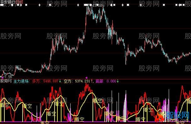 大智慧超级主升段指标公式