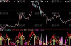 大智慧超级主升段指标公式