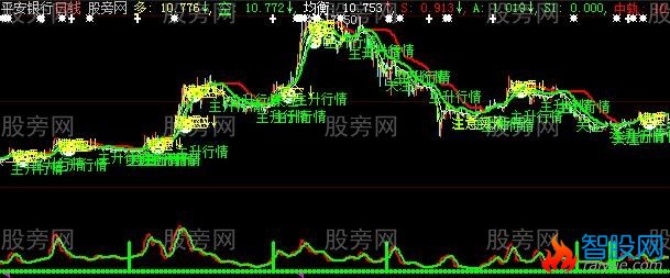 大智慧天下奇兵主图指标公式