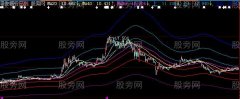 大智慧价趋势主图指标公式