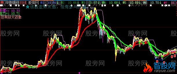 大智慧精华组合主图指标公式