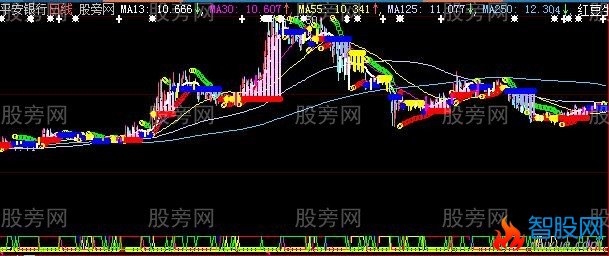 大智慧相思豆主图指标公式