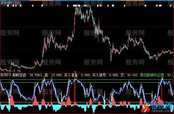 大智慧耶稣顶底指标公式