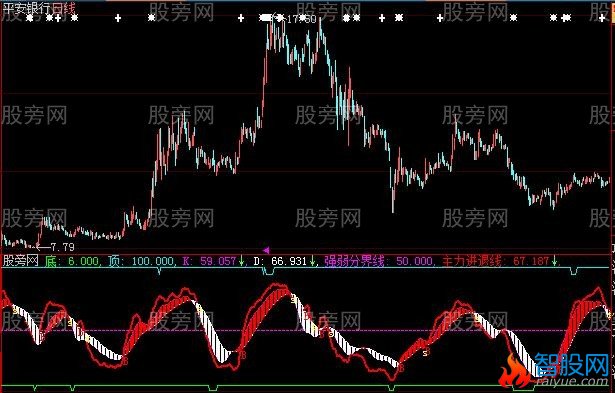 大智慧主力进退线指标公式