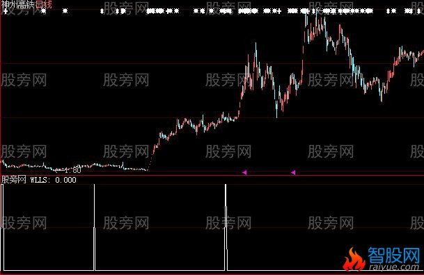 大智慧锁仓拉台选股指标公式