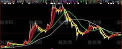 大智慧新MA主图指标公式