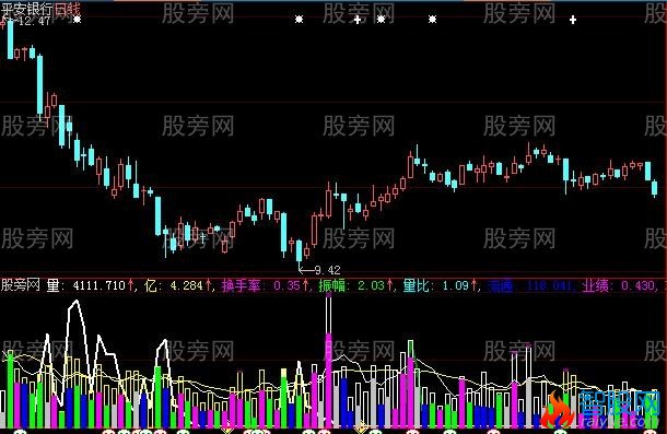 大智慧彩色成交量指标公式