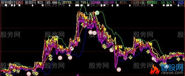 大智慧福泉布林主图指标公式